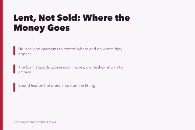 Card explaining red-carpet fashion loans and why alterations decide the fit. Why red-carpet fashion houses lend instead of sell, and what that costs you
