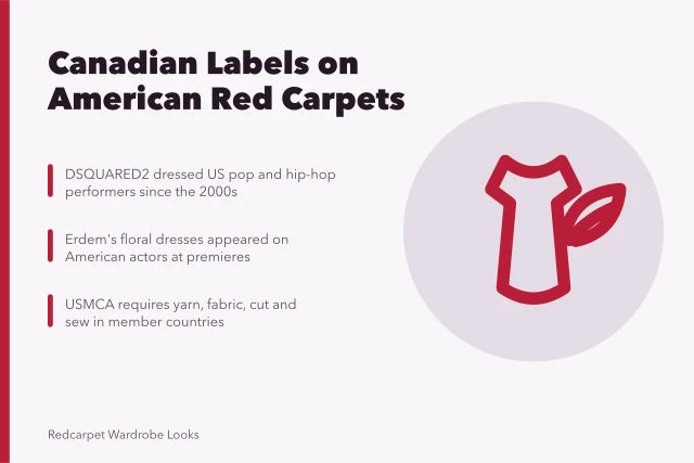 Canadian labels and USMCA rules shaping American red carpet style. How Canadian designers influence American red carpet style