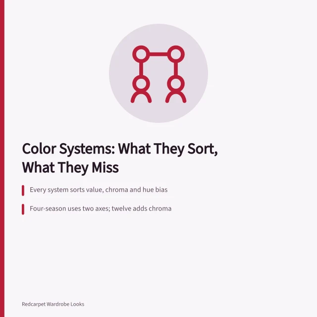 Chart comparing color season systems by value, chroma and hue bias. Celebrity color seasons styles: the complete list, checked