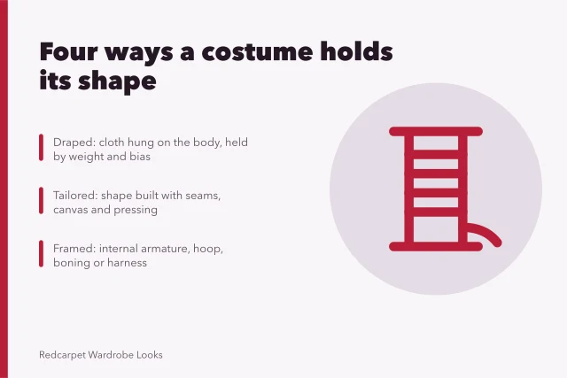 Costume construction methods: draped, tailored and framed shapes held in a workroom. Four ways a celebrity costume holds its shape, from workroom to fitting