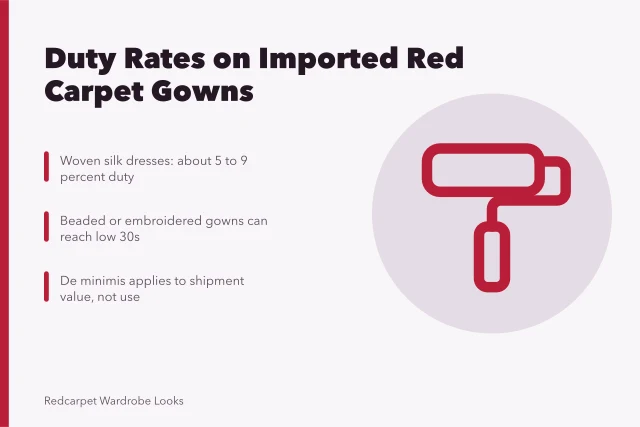 Card showing US customs duty rates on imported red carpet gowns. How US customs duties raise the price of imported red carpet gowns