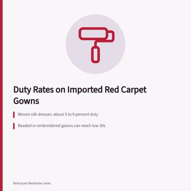 Card showing US customs duty rates on imported red carpet gowns. How US customs duties raise the price of imported red carpet gowns