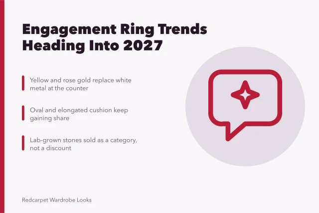Engagement ring trend card: warm gold, oval cuts, lab-grown stones. Where engagement rings trends are heading