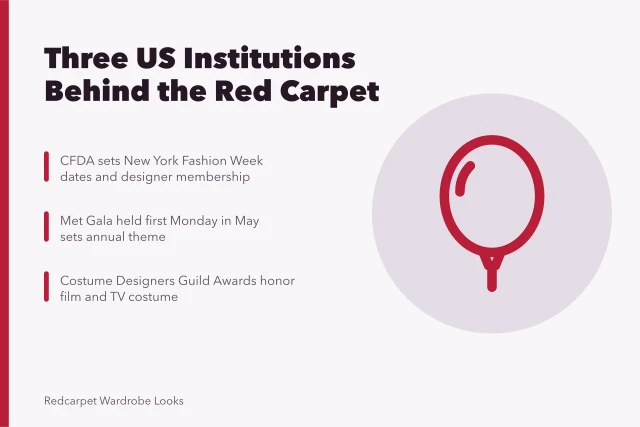 Calendar icon representing the institutional red carpet schedule. 3 US institutions that set the red carpet calendar each year